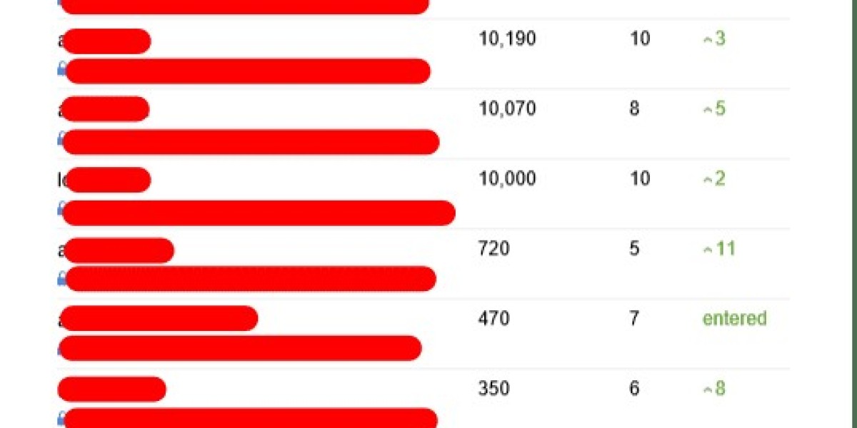 See What Seo Consultancy London Tricks The Celebs Are Using